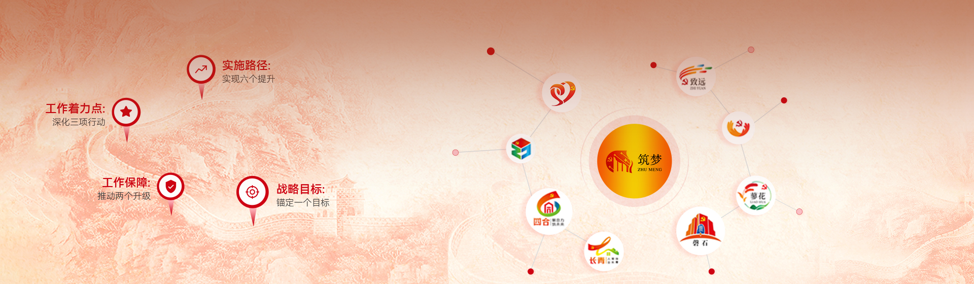 不忘初心 服膺使命